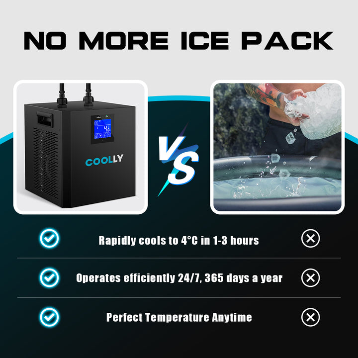 Coolly Chiller for Ice Bath